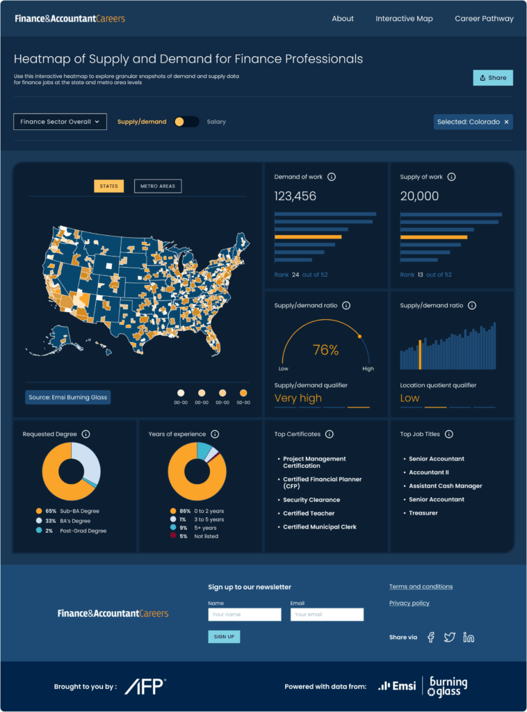 Career-Pathways-Tool-Finance