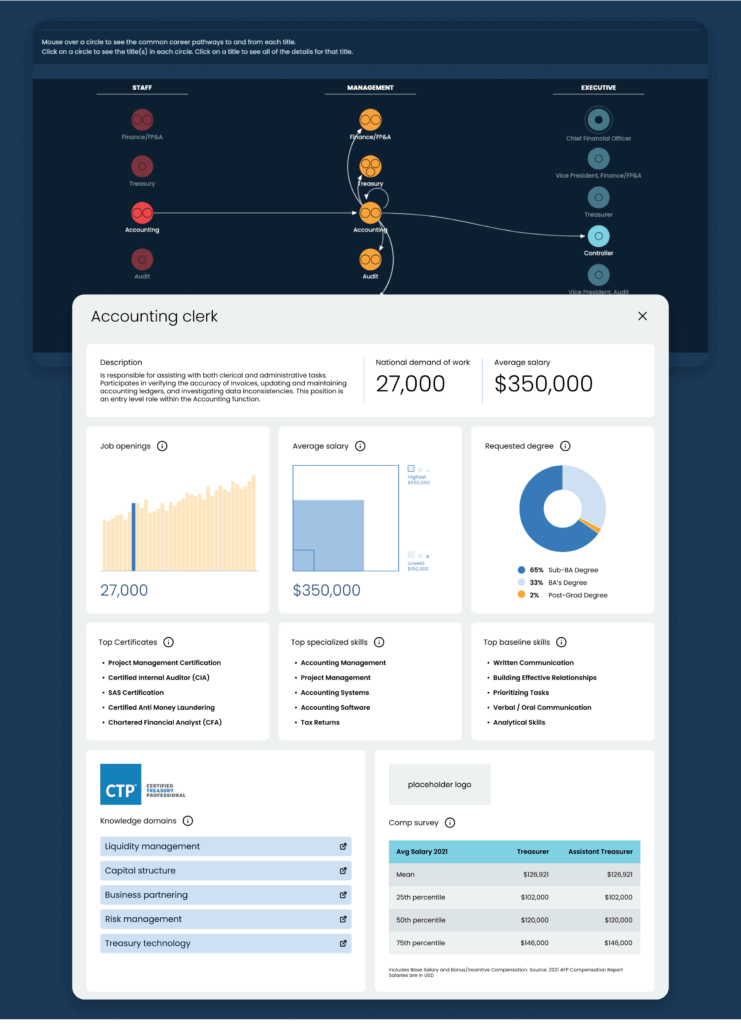 Career-Pathways-Tool-Finance-Industry