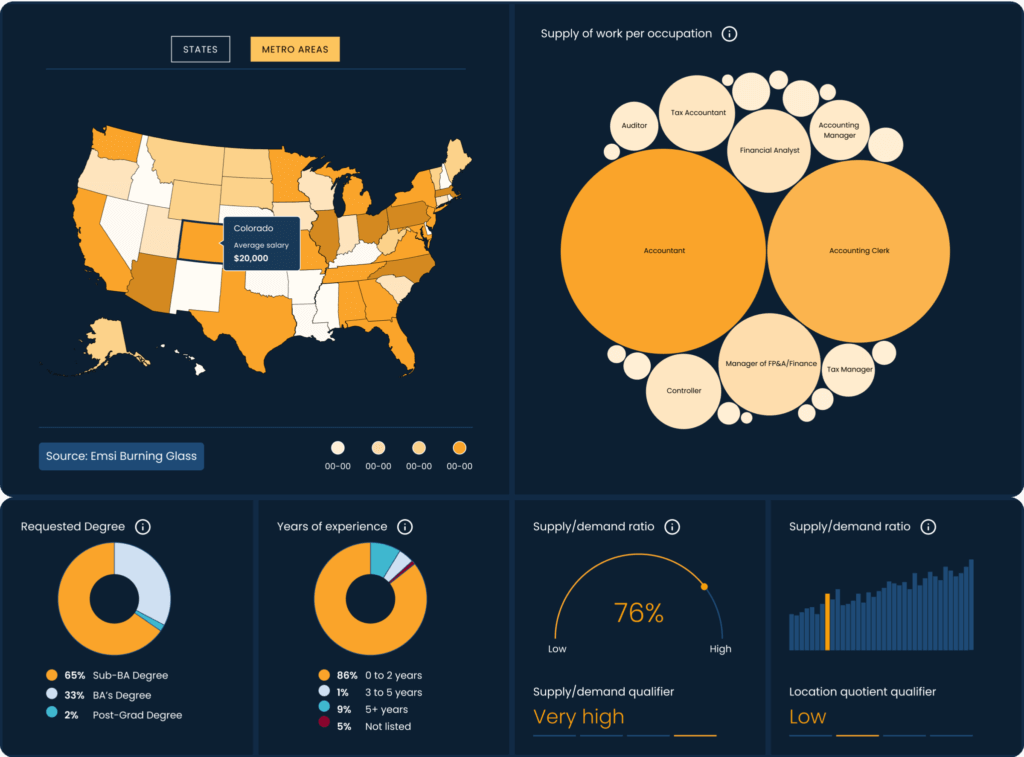 Career-Pathways-Tool-Financial-Industry