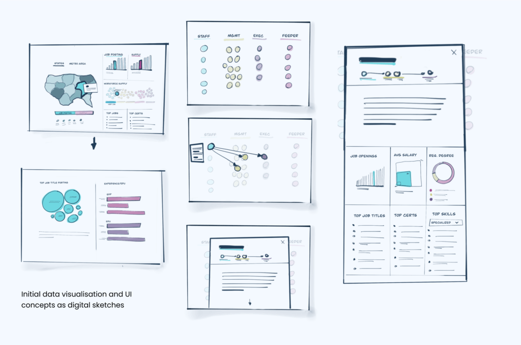 AFP-Career-Pathways-Data-Tool-Ideation