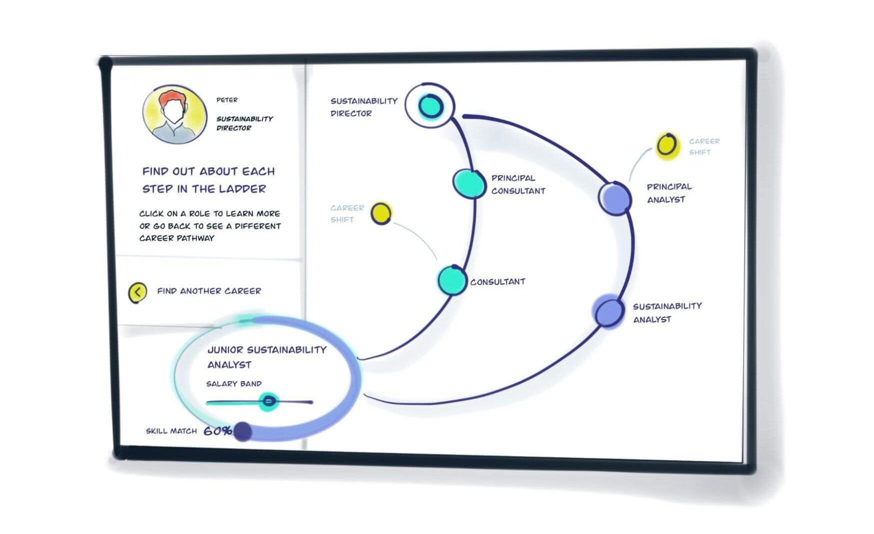 Green-Careers-Planning